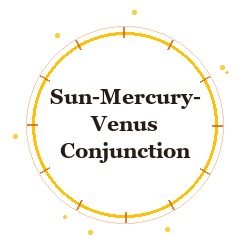 Sun-Mercury-Venus Conjunction